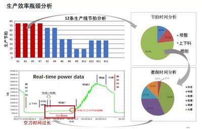 从两个方面思考智能制造:一是智能制造的内涵,二是产品的层面