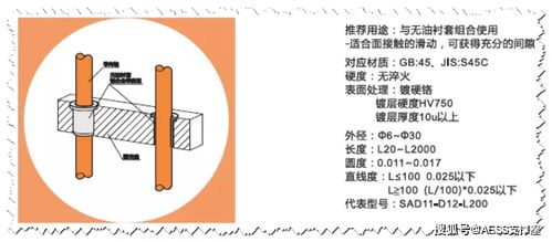 导向轴支座设计以及使用场景,导向轴的作用,非标定制导向轴支座机械加工厂